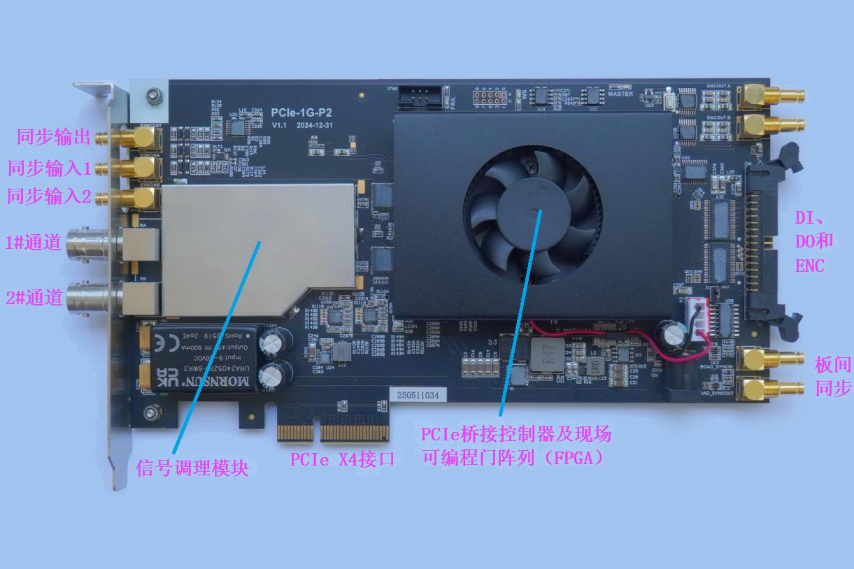 ZXUT-PCIe-1G-P2 超声波采集卡